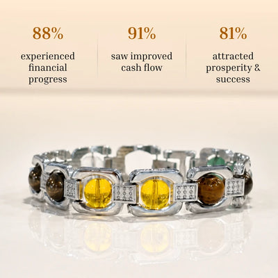 Dhan Yog Bracelet & Pyrite Anklet Combo – Lakshmi Kripa Wealth Set